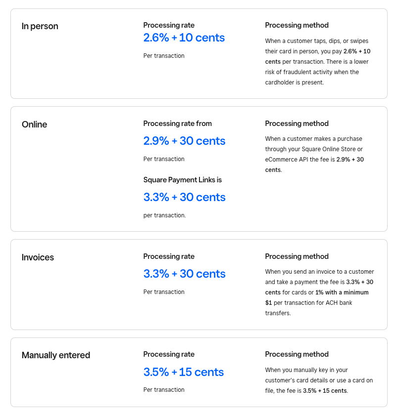 Square Processing Fees 2024